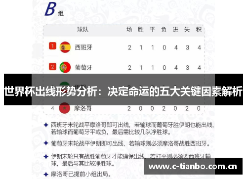 世界杯出线形势分析：决定命运的五大关键因素解析