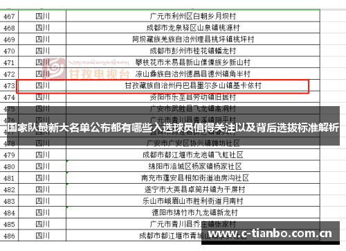 国家队最新大名单公布都有哪些入选球员值得关注以及背后选拔标准解析