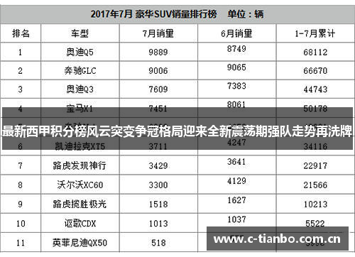 最新西甲积分榜风云突变争冠格局迎来全新震荡期强队走势再洗牌